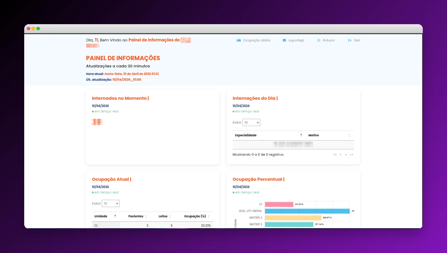 Painel de Informações à Vista - Dashboard com cards de métricas e gráficos de ocupação hospitalar